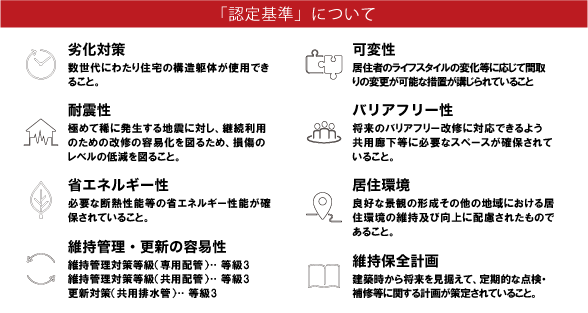 白川建設-長期優良住宅