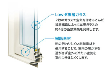 白川建設-サッシ